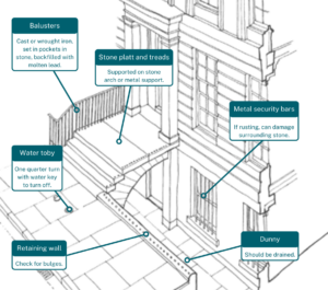 Below ground level | Under One Roof