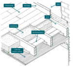 Floors and ceilings | Under One Roof