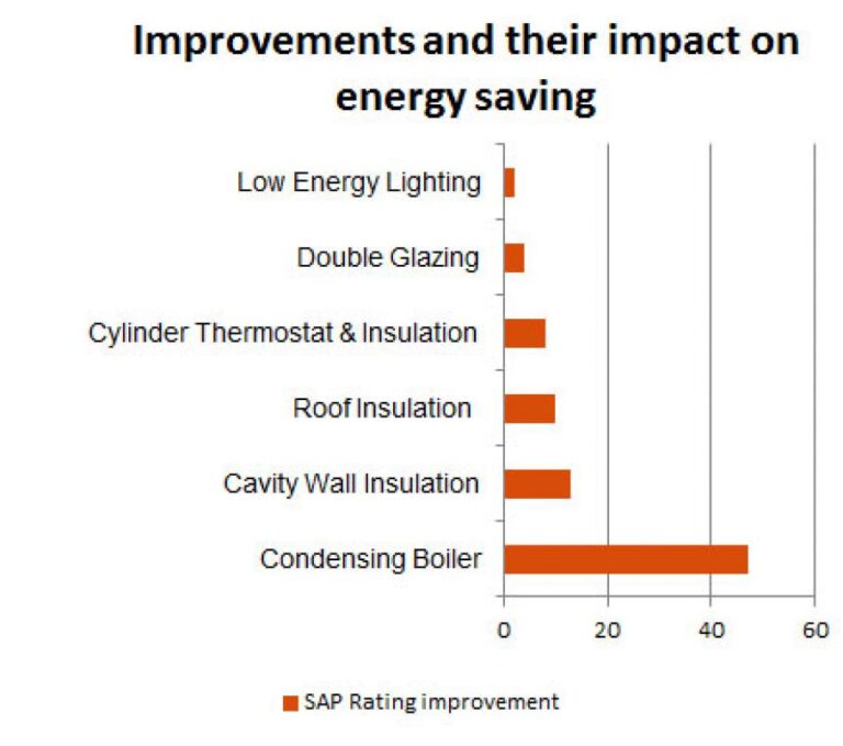 Visual Reference: Energy Efficiency Improvements